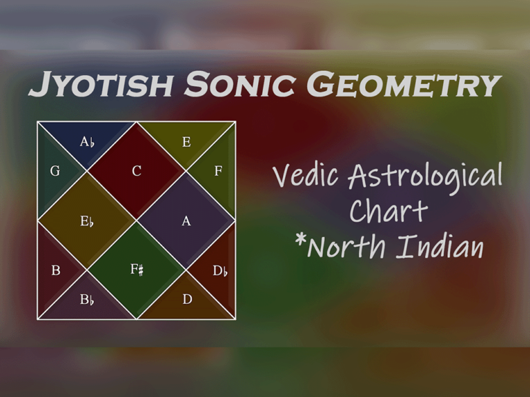 Jyotish Sonic Geometry | North Indian Astrological Chart