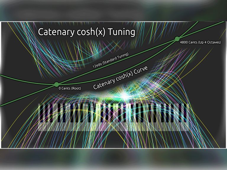 Synths in Experimental Temperaments: Catenary cosh(x) Tuning