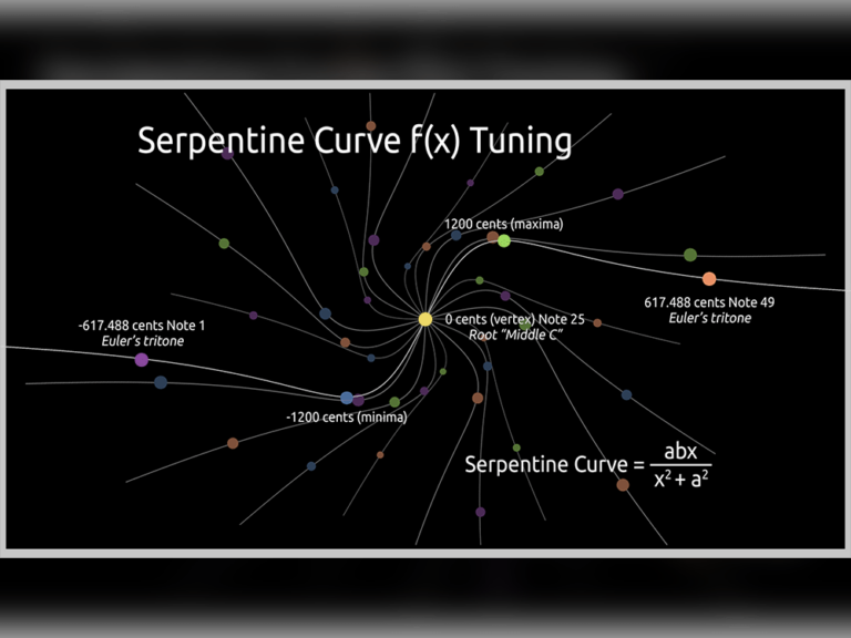 Synths in Experimental Temperaments: Serpentine Curve f(x) Tuning