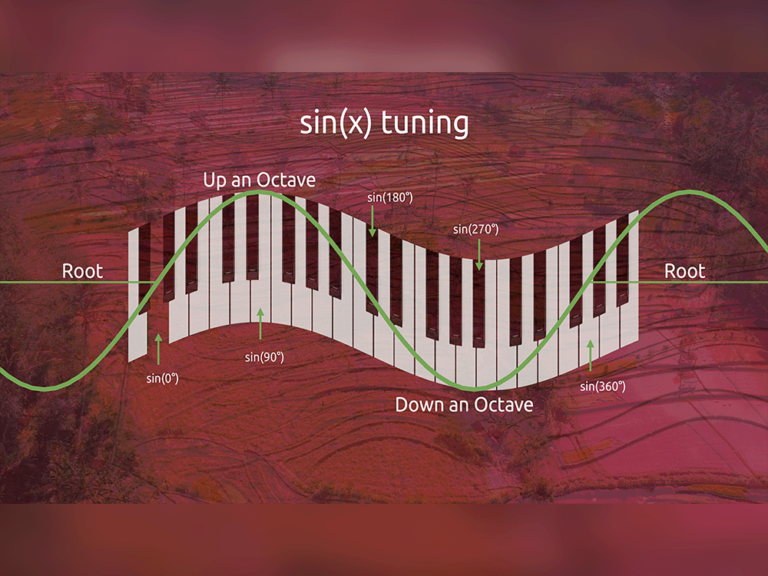 Synths in Experimental Temperaments: sin(x) Tuning